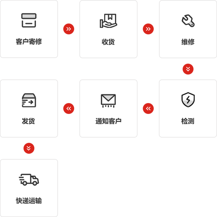 pa视讯仪器